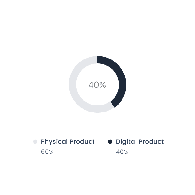 Design systems that scale
