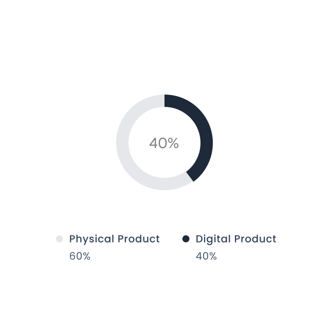Design systems that scale